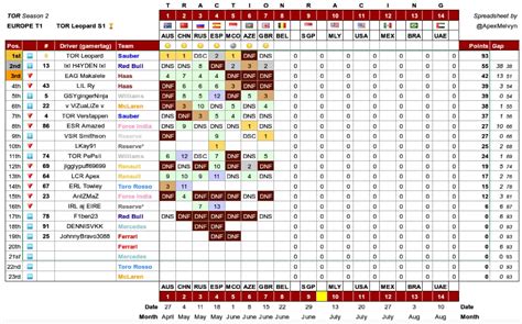 euroleague scores|euroleague stats.